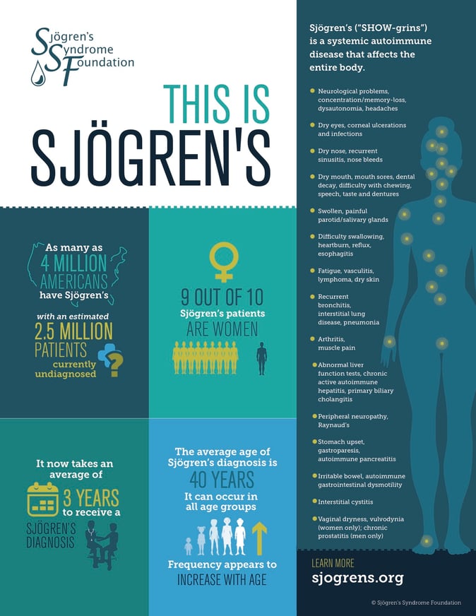 SSF This Is Sjogren's April 2017.jpg