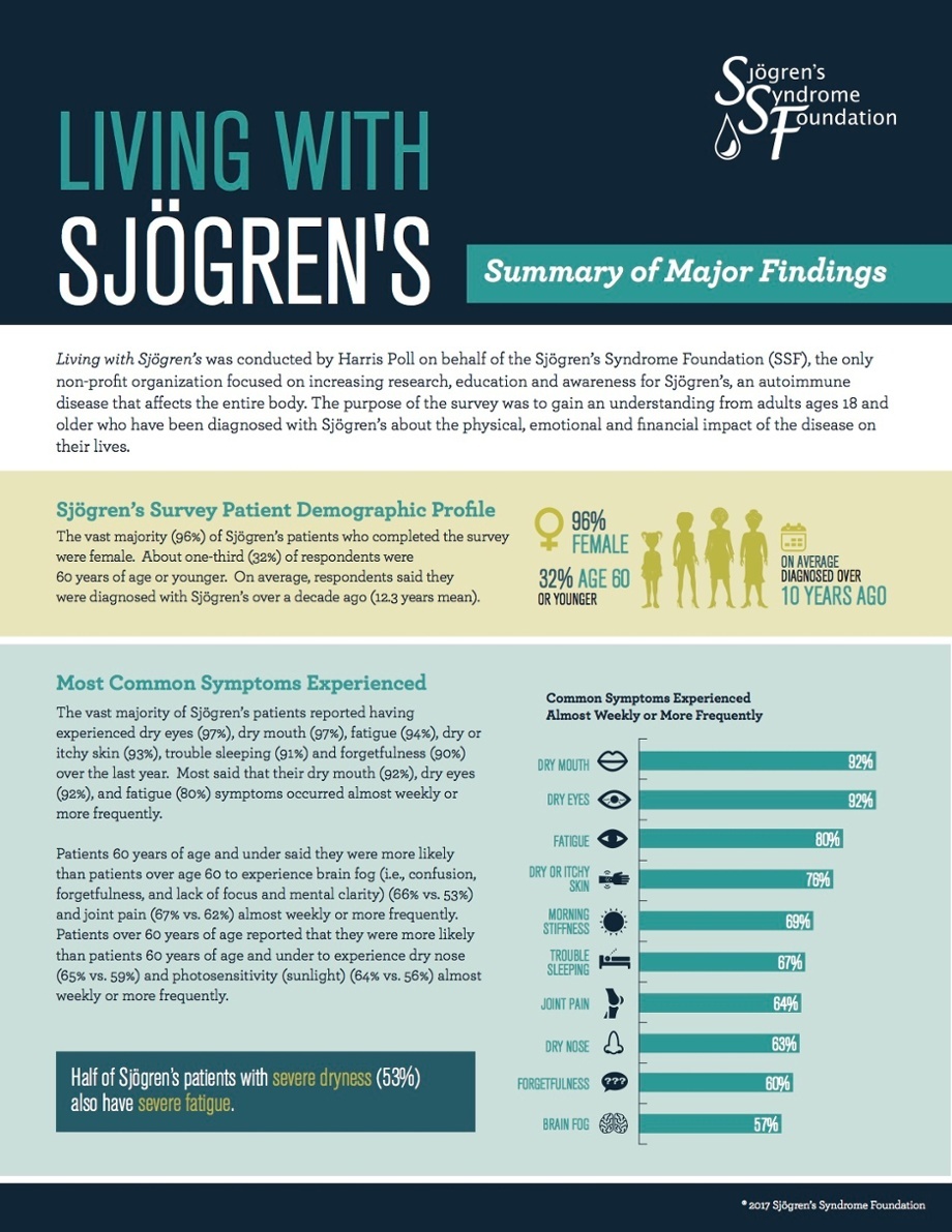 National Patient Survey Reveals Significant Physical and Emotional